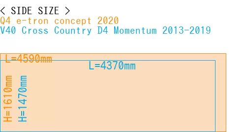 #Q4 e-tron concept 2020 + V40 Cross Country D4 Momentum 2013-2019